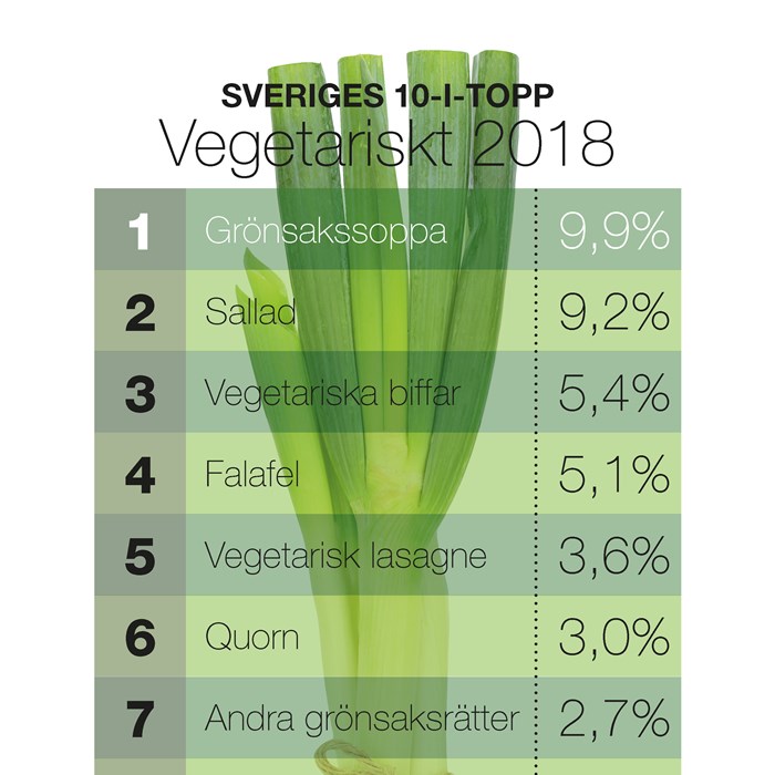 matrapport 2018 matrapport 2018